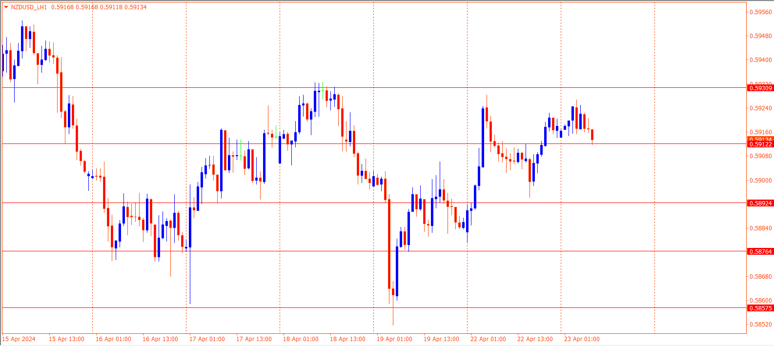 NZDUSD